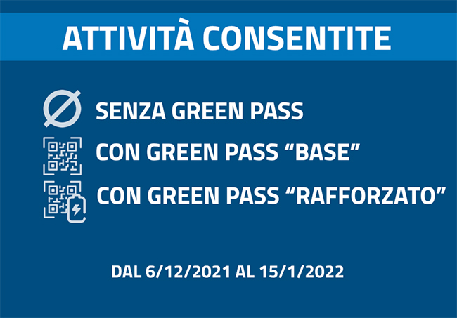 TABELLA ATTIVITÀ CONSENTITE SENZA/CON GREEN PASS “BASE”/”RAFFORZATO”