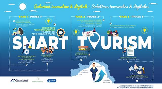 SMART TOURISM, Interreg-It FR-Maritime - EVENTO FINALE